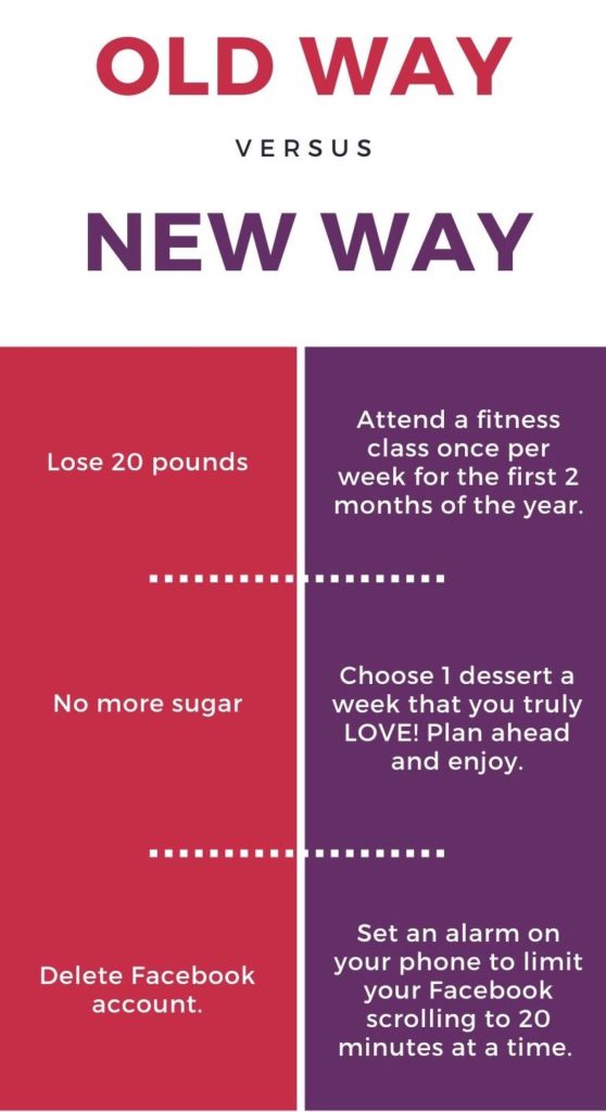 Old way of thinking about new years resolutions vs new way of thinking