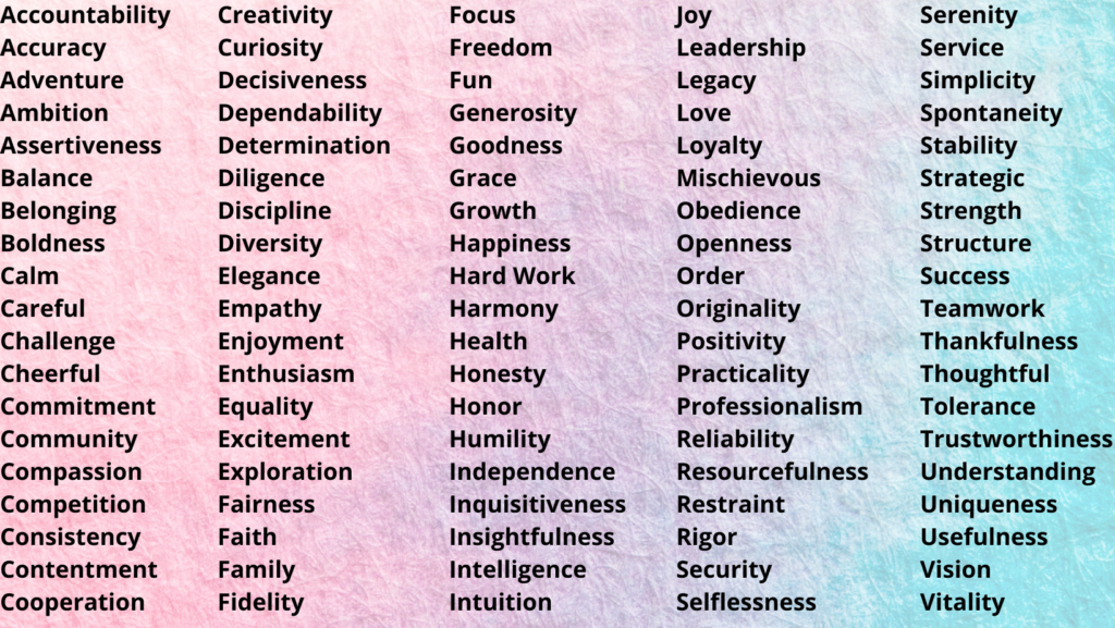 a list of values: Accountability Accuracy Achievement Adventure Altruism Ambition Assertiveness Balance Belonging Boldness Calm Careful Challenge Cheerful Commitment Community Compassion Competition Consistency Contentment
Community Compassion Competition Consistency Contentment Contribution Control Cooperation Correctness Courtesy Creativity Curiosity Decisiveness Dependability Determination Diligence Discipline Diversity E!ectiveness E!iciency
Elegance Empathy Enjoyment Enthusiasm Equality Excellence Excitement Expertise Exploration Expressiveness Fairness Faith Family Fidelity Focus Freedom Fun Generosity Goodness Grace
Growth Happiness Hard Work Harmony Health Helping Honesty Honor Humility Independence Inquisitiveness Insightfulness Intelligence Intuition Joy Leadership Legacy Love Loyalty Mastery
Mischievous Obedience Openness Order Originality Positivity Practicality Preparedness Professionalism Prudence Reliability Resourcefulness Restraint Rigor Security Selflessness Serenity Service Simplicity Speed
Spontaneity Stability Strategic Strength Structure Success Support Teamwork Thankfulness Thorough Thoughtful Tolerance Trustworthiness Understanding Uniqueness Unity Usefulness Vision Vitality
